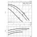 WILO TOP-Z 30/7 EM PN10 RG Bezdławnicowa pompa cyrkulacyjna 2048340