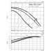 WILO TOP-Z 40/7 EM PN6/10 GG Bezdławnicowa pompa cyrkulacyjna 2046631