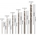 BOSCH 6-elem. zestaw wierteł do metalu Robust Line HSS-G, 135°, 2–8 mm 2607010529