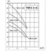 WILO Pompa zatapialna TWIS 5" - 606 DM 2865537