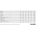 Kaldewei Superplan Plus 482-1 brodzik 75x120x2,5 cm 470700010001