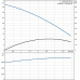 Grundfos MQ 3-35 Hydrofor bezobsługowy 96515412