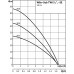 WILO TWI 5 "-304 EM FS pompa głębinowa ze stali nierdzewnej, wielostopniowa 4144935