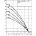 Wilo Sub TWI 5-304EM-FS pompa głębinowa ze stali nierdzewnej, wielostopniowa 4144935