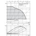 WILO Stratos pumpa ECO-STG 25/1-5-RG, 4094625