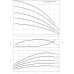 WILO MHI 403 DM 1.4301 Normalnie zasysająca pompa wielostopniowa 4024295