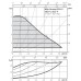 WILO Stratos PICO Z 25/1-6 Bezdławnicowa pompa obiegowa z przyłączem gwintowanym 4184693