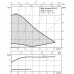 WILO Stratos PICO Z 25/1-6 Bezdławnicowa pompa obiegowa z przyłączem gwintowanym 4184693